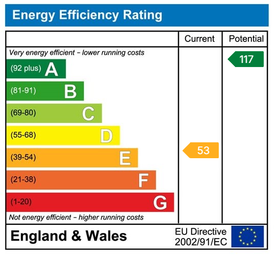 Energy Performance Certificate for Iscennen Road, Ammanford, SA18