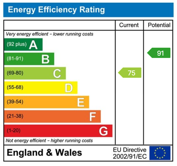 Energy Performance Certificate for Clos Maes Rhedyn, Gorslas, SA14 6SG