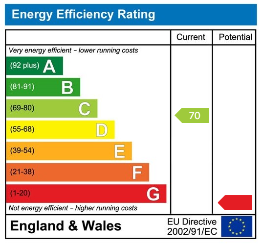 Energy Performance Certificate for Cwmamman Road, Garnant, SA18 1LH