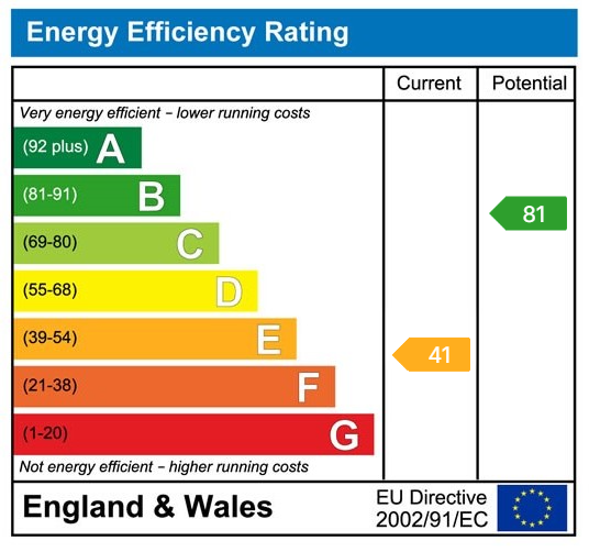 Energy Performance Certificate for Penpound Lane, Glanamman, Ammanford, SA18 1JB