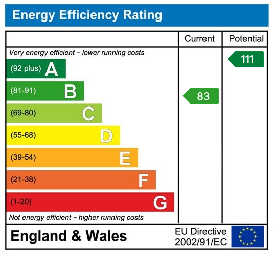 Energy Performance Certificate for Lon Y Felin, Garnswllt, Ammanford, SA18
