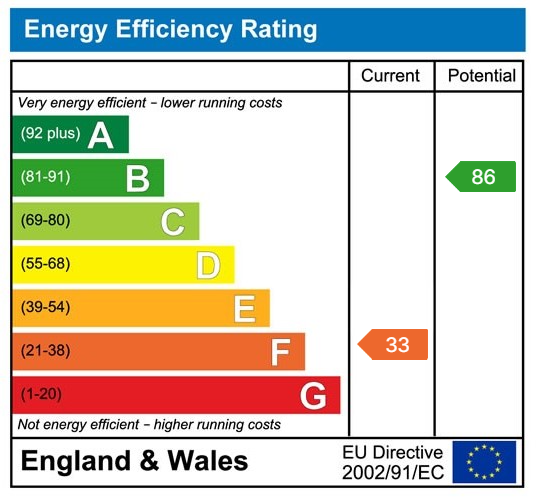 Energy Performance Certificate for Cwmamman Road, Garnant, SA18