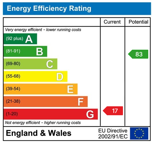 Energy Performance Certificate for Singleton Road, Upper Tumble, Llanelli, SA14 6DS