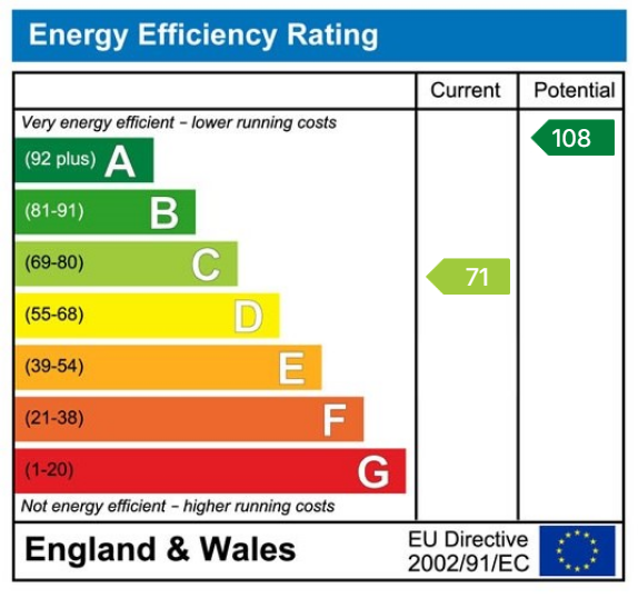 Energy Performance Certificate for Maesybont, Glanamman, Ammanford, SA18 2AY