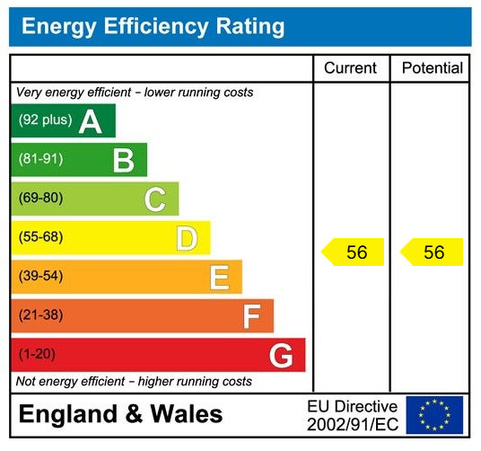 EPC Graph for Guildgate House, High Street, Crowthorne, Berkshire