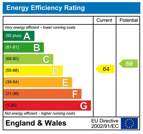 EPC Graph for Dukes Ride, Crowthorne, Berkshire