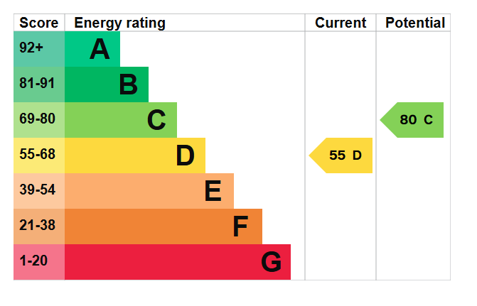 Epc