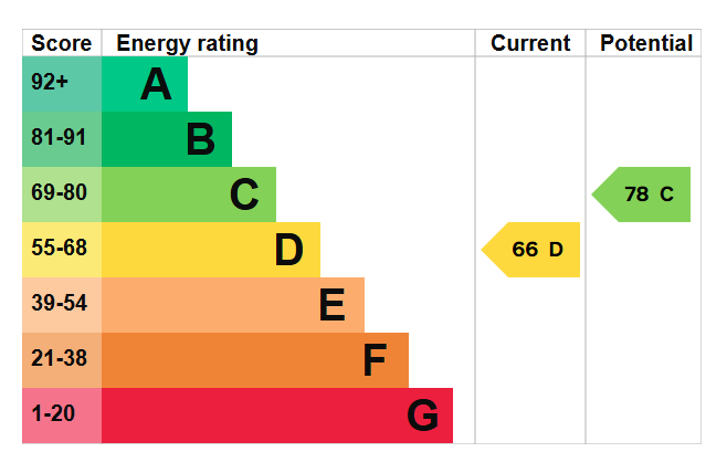 Epc