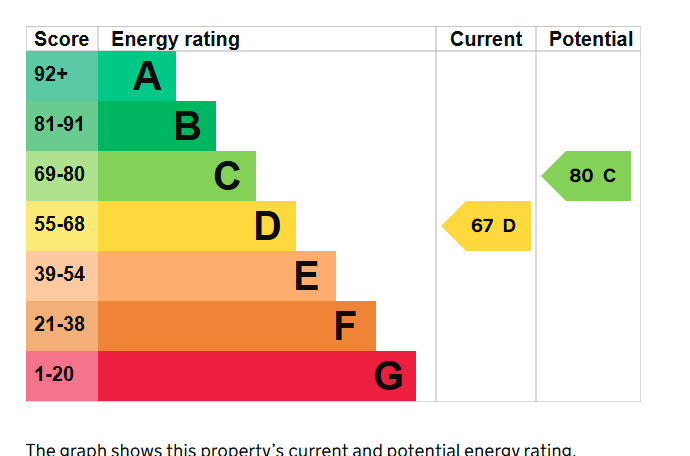 Epc