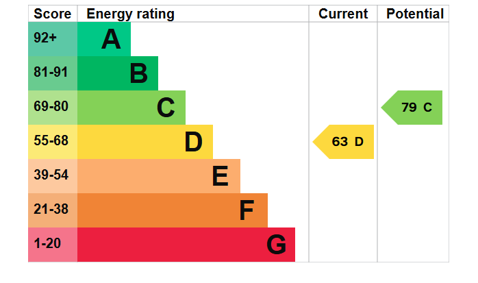 Epc