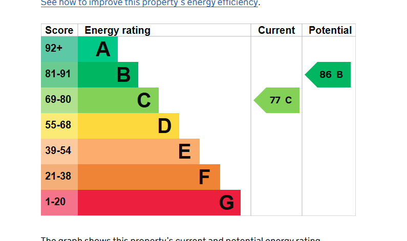 Epc