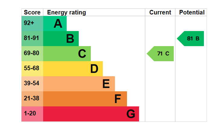 Epc