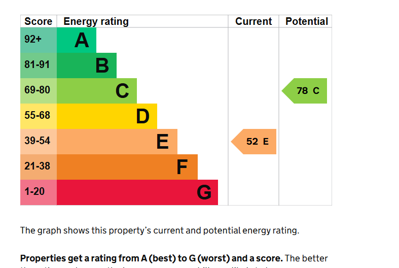 Epc