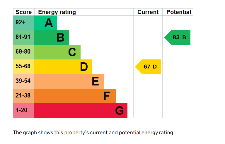 Epc