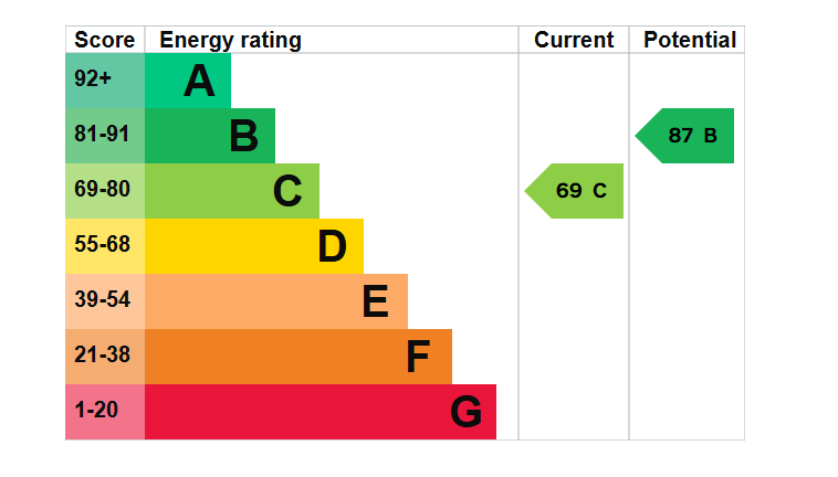 Epc