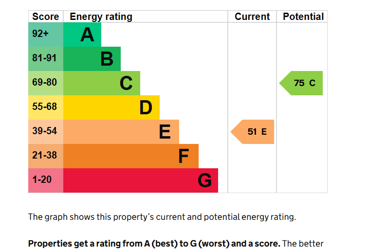 Epc