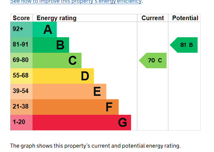 Epc