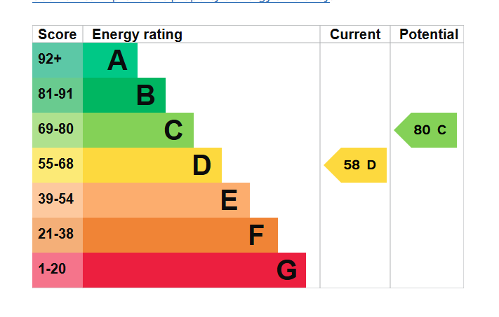 Epc