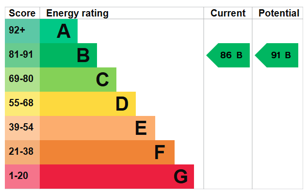 Epc
