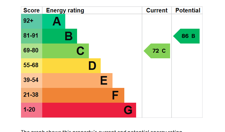 Epc