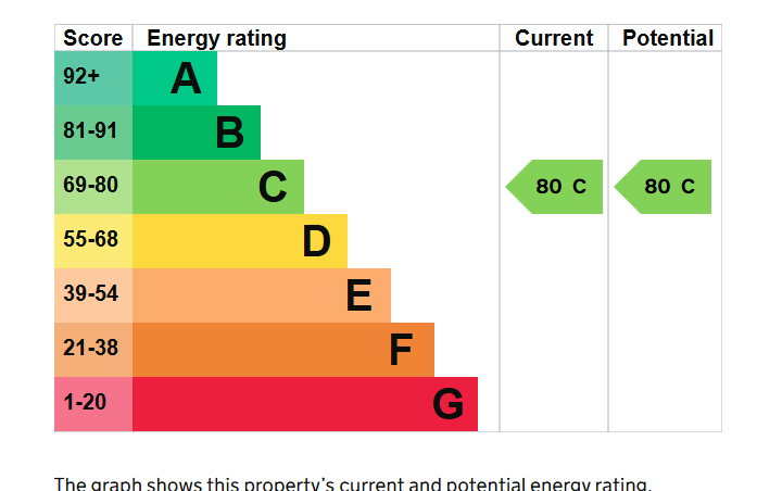Epc