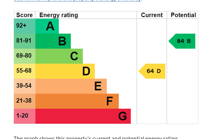 Epc