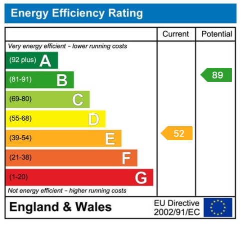 EPC for Okehurst Road, Eastbourne, BN21 1QP