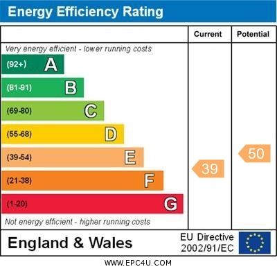 EPC Graph for Drayton St Leonard, Oxfordshire, OX10 7AS