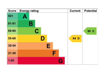 EPC Graph for West Chiltern, Woodcote, RG8 0SG