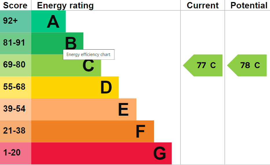 EPC Graph for Barley Close, Wallingford, OX10 9BX