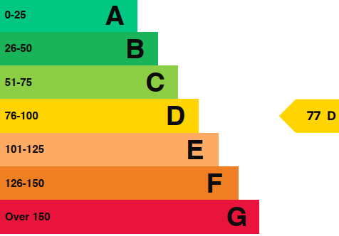 EPC Graph for High Street, Wallingford, OX10 0BX